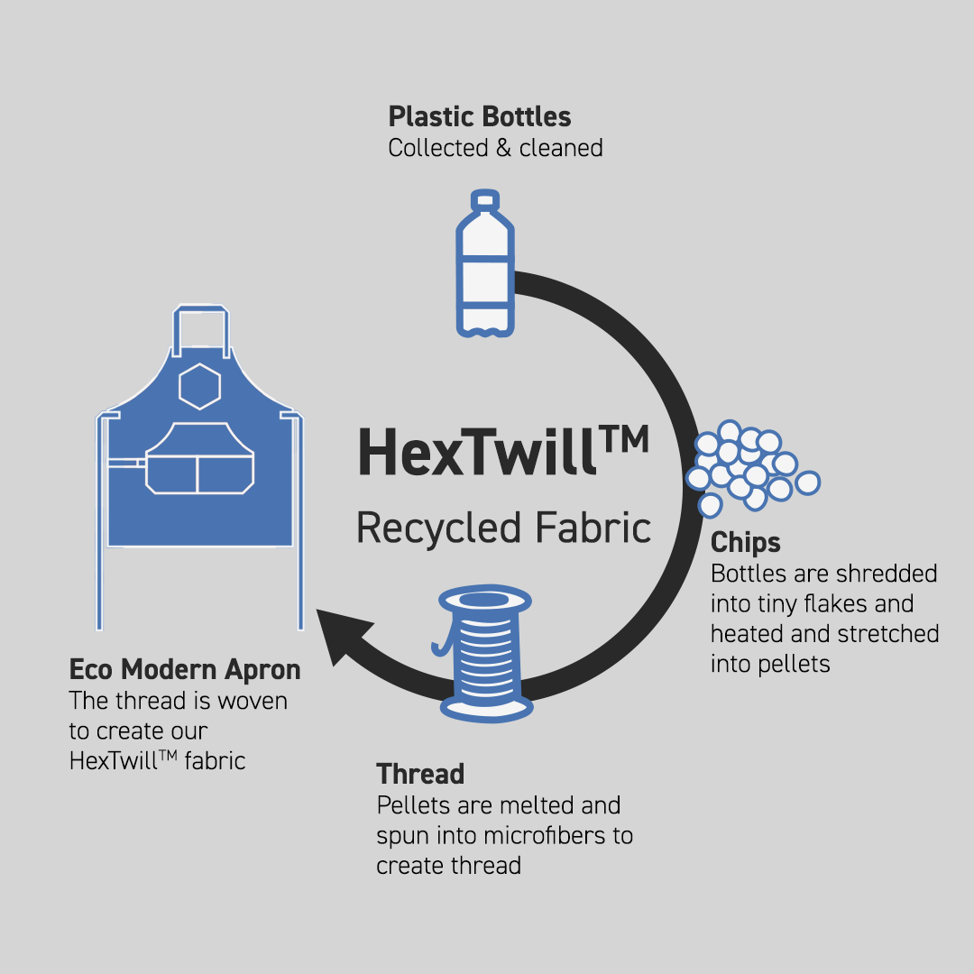 hexTwill_10eb2358-ca60-4993-ba2a-19dfaf14ac7f